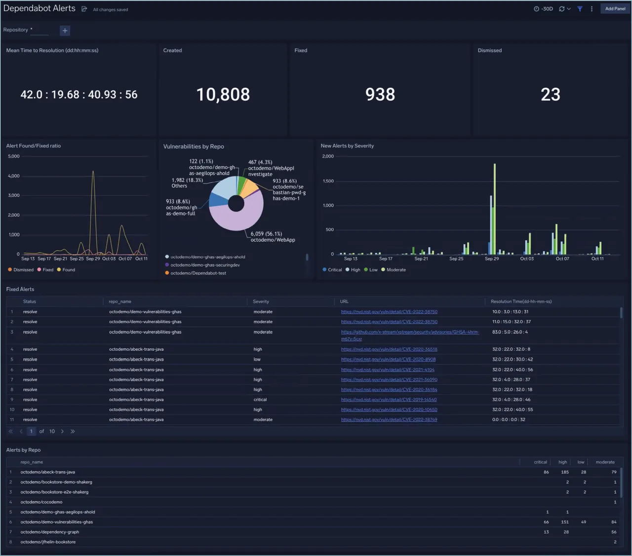Sumo Logic brand asset featured on sumologic.com