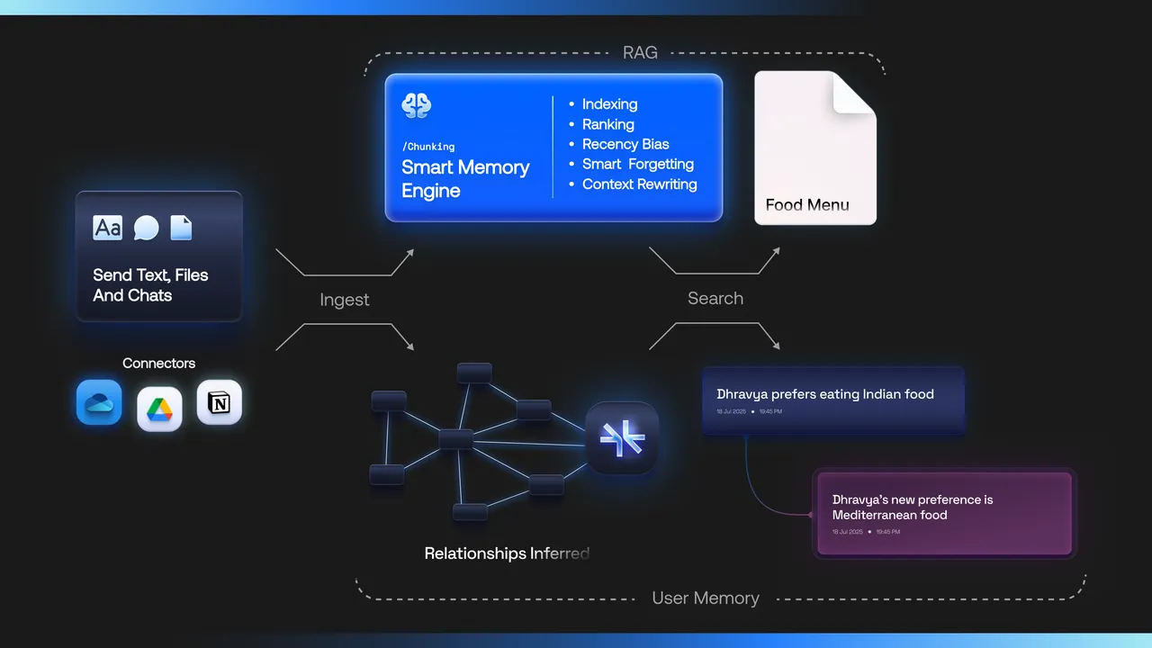 Supermemory brand asset featured on supermemory.ai