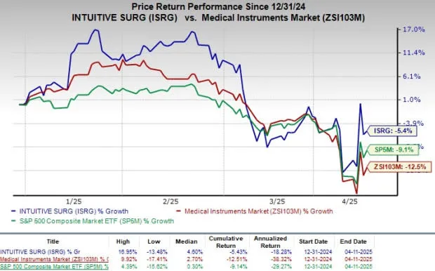 Sureform brand asset featured on finance.yahoo.com