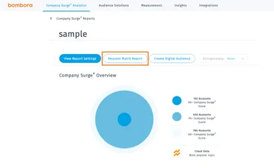 Surge brand asset featured on customers.bombora.com