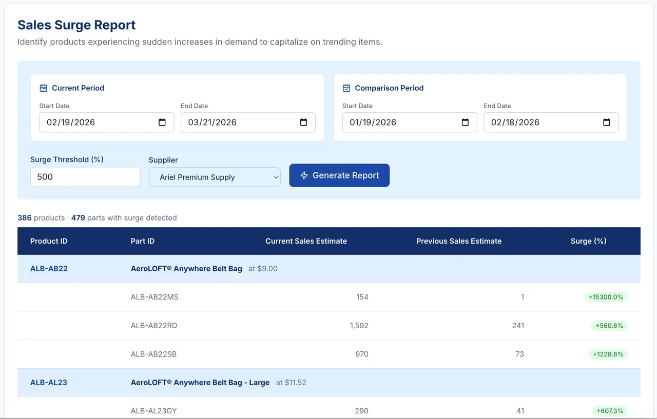 Surge brand asset featured on psrestful.com