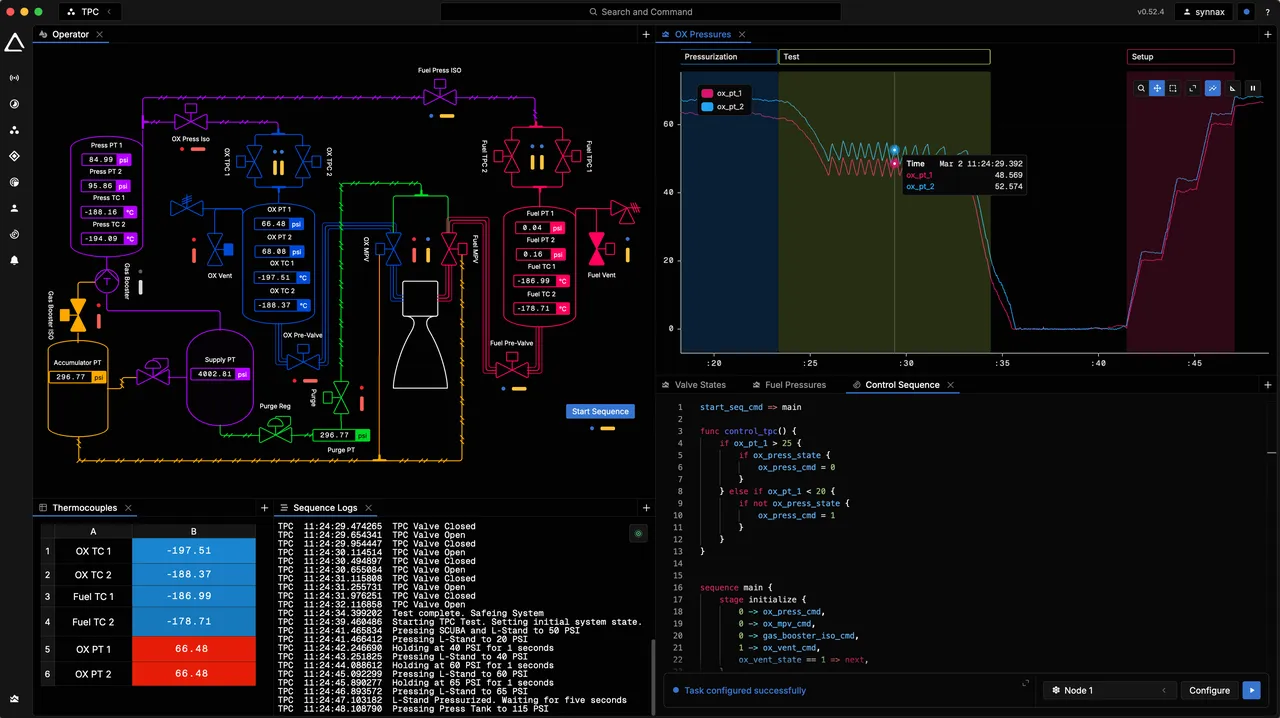 Synnax brand asset featured on synnaxlabs.com
