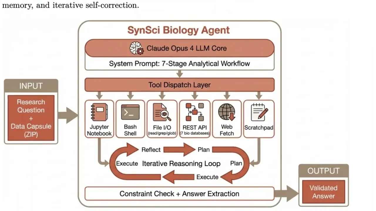 Synthetic Sciences brand asset featured on syntheticsciences.ai