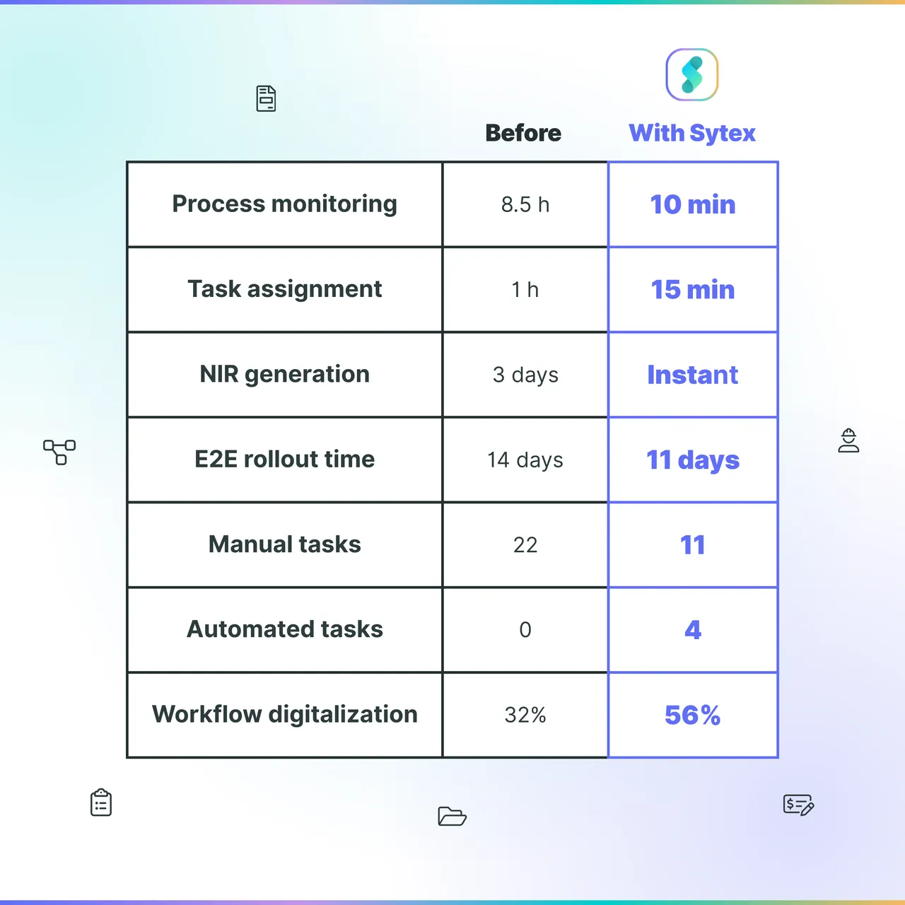 Sytex brand asset featured on sytex.io