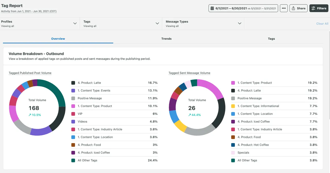 TAG brand asset featured on support.sproutsocial.com