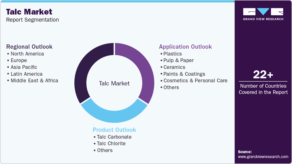 Talc brand asset featured on grandviewresearch.com