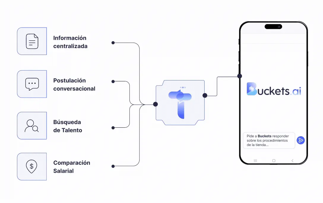 Talentropy.ai brand asset featured on talentropy.ai