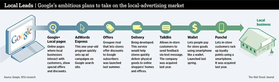TalkBin brand asset featured on wsj.com