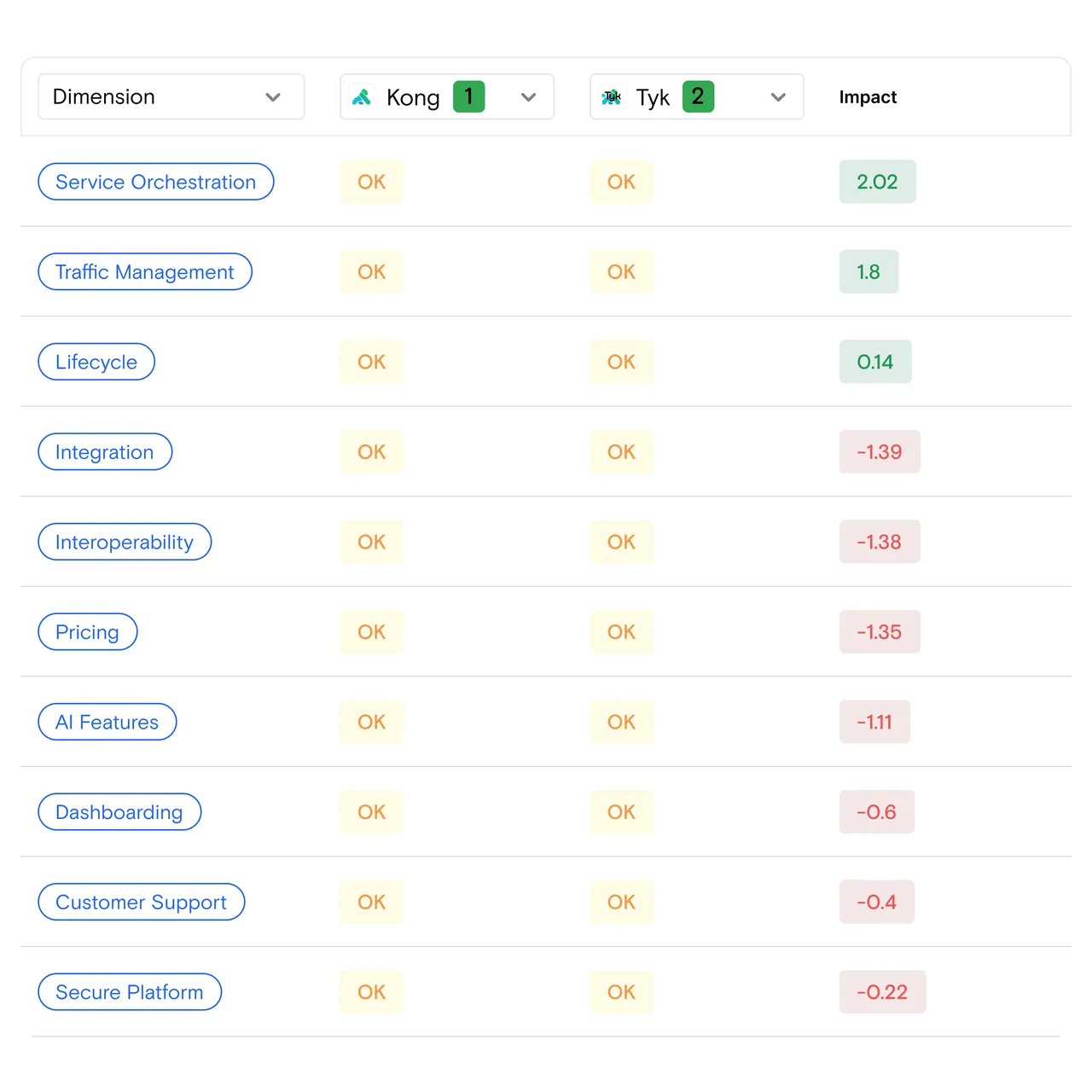 Taloflow brand asset featured on taloflow.ai