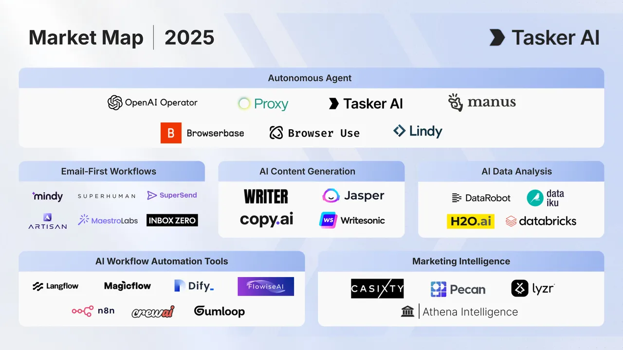 Tasker AI brand asset featured on blog.tasker.ai