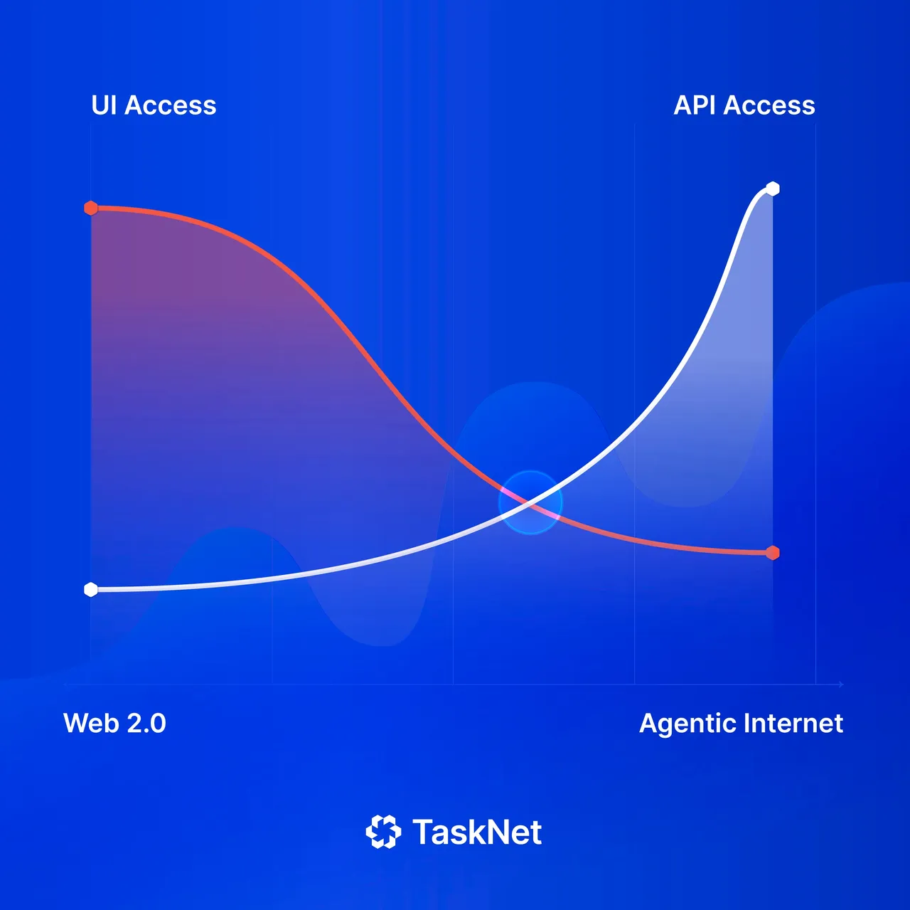 Tasker AI brand asset featured on blog.tasker.ai