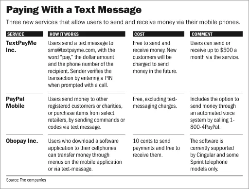 TextPayMe brand asset featured on wsj.com
