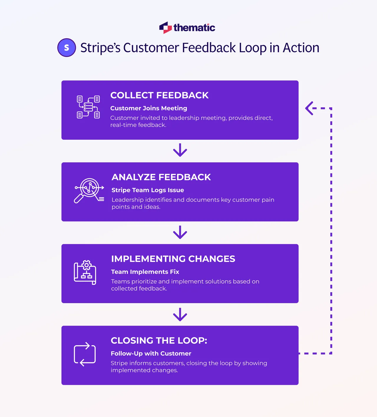 Thematic brand asset featured on getthematic.com