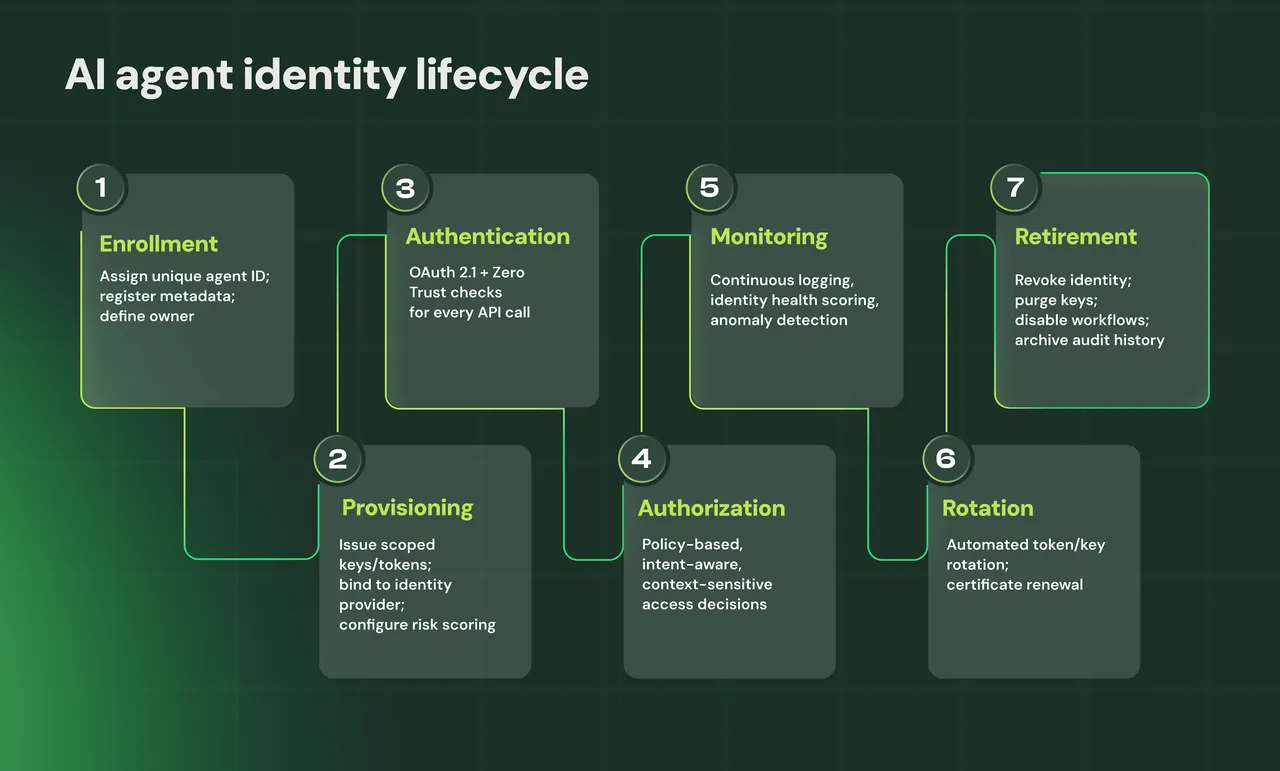 Token Security brand asset featured on token.security