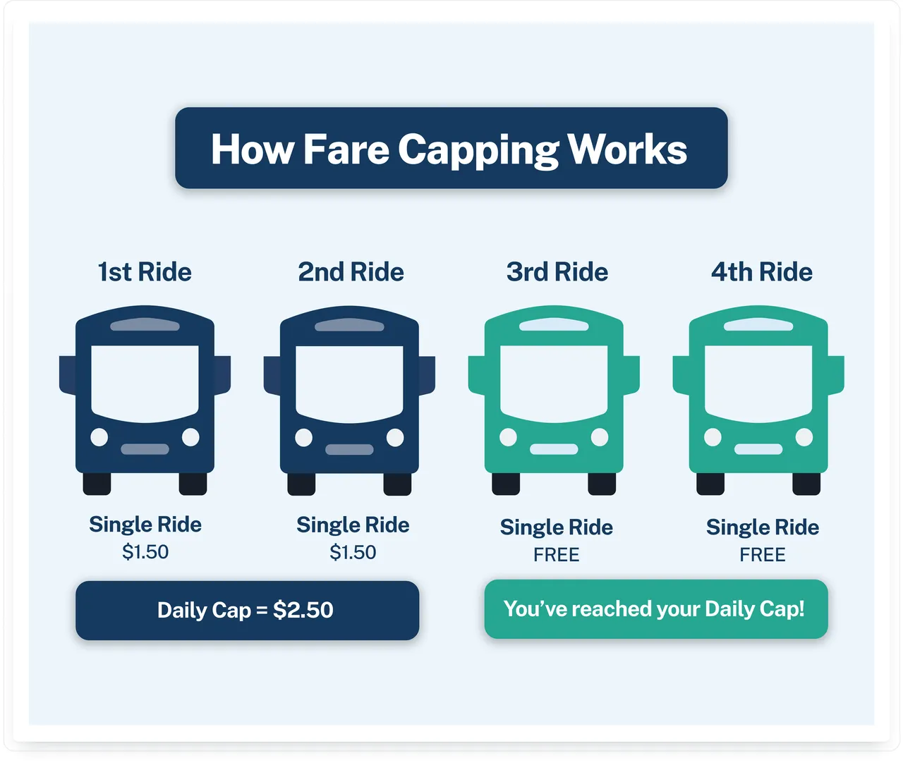 Token Transit brand asset featured on support.tokentransit.com