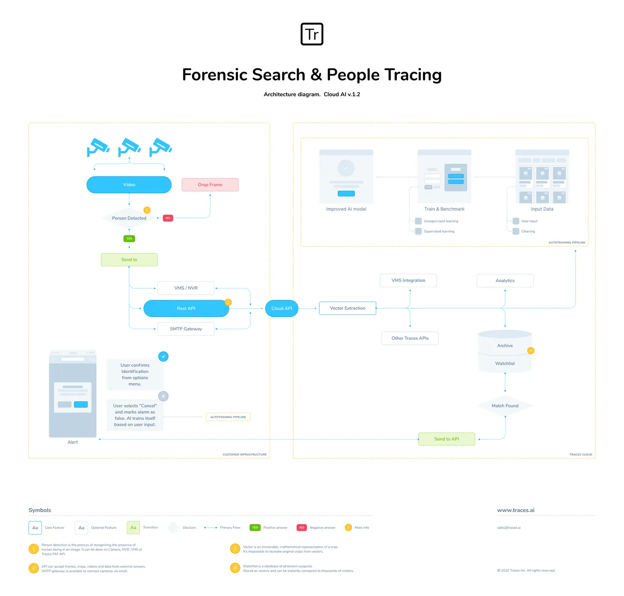 Traces brand asset featured on traces.ai
