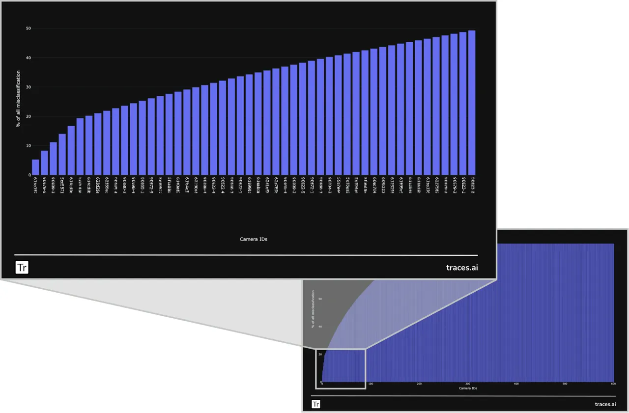 Traces brand asset featured on traces.ai