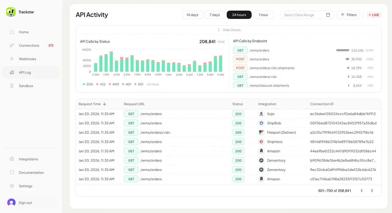 Trackstar brand asset featured on trackstarhq.com