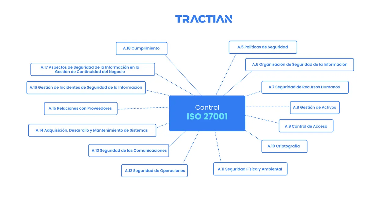 Tractian brand asset featured on tractian.com