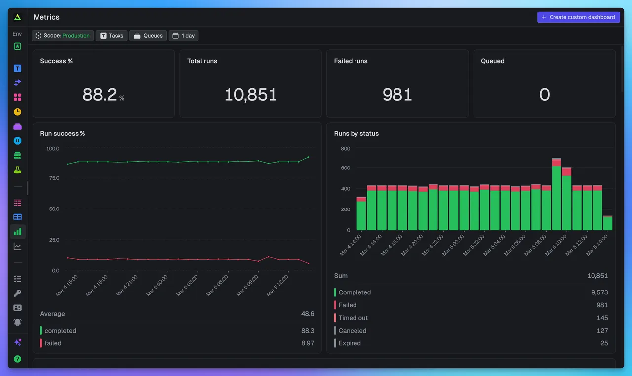 Trigger.dev brand asset featured on trigger.dev