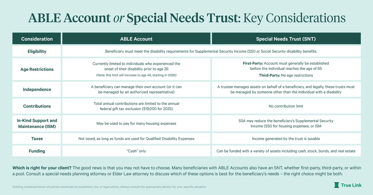 True Link brand asset featured on truelinkfinancial.com