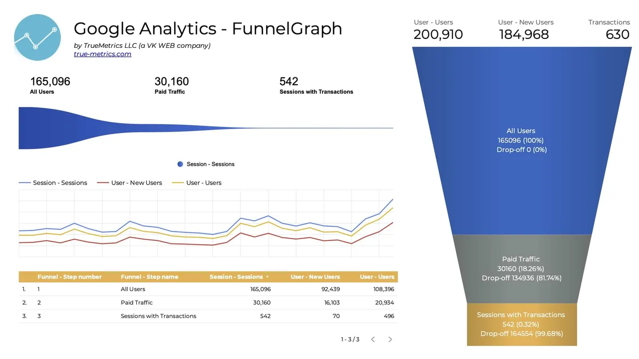 truemetrics brand asset featured on true-metrics.com