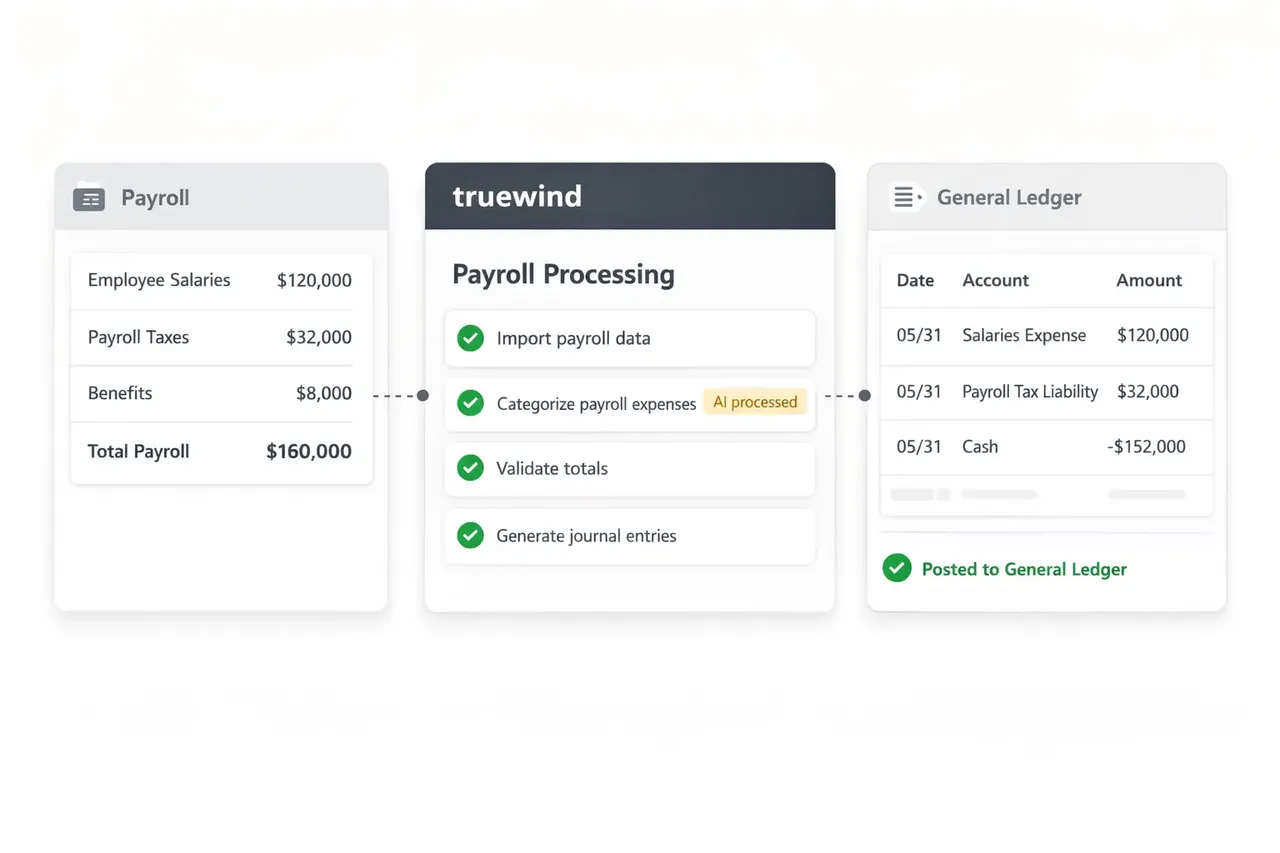 Truewind brand asset featured on truewind.ai