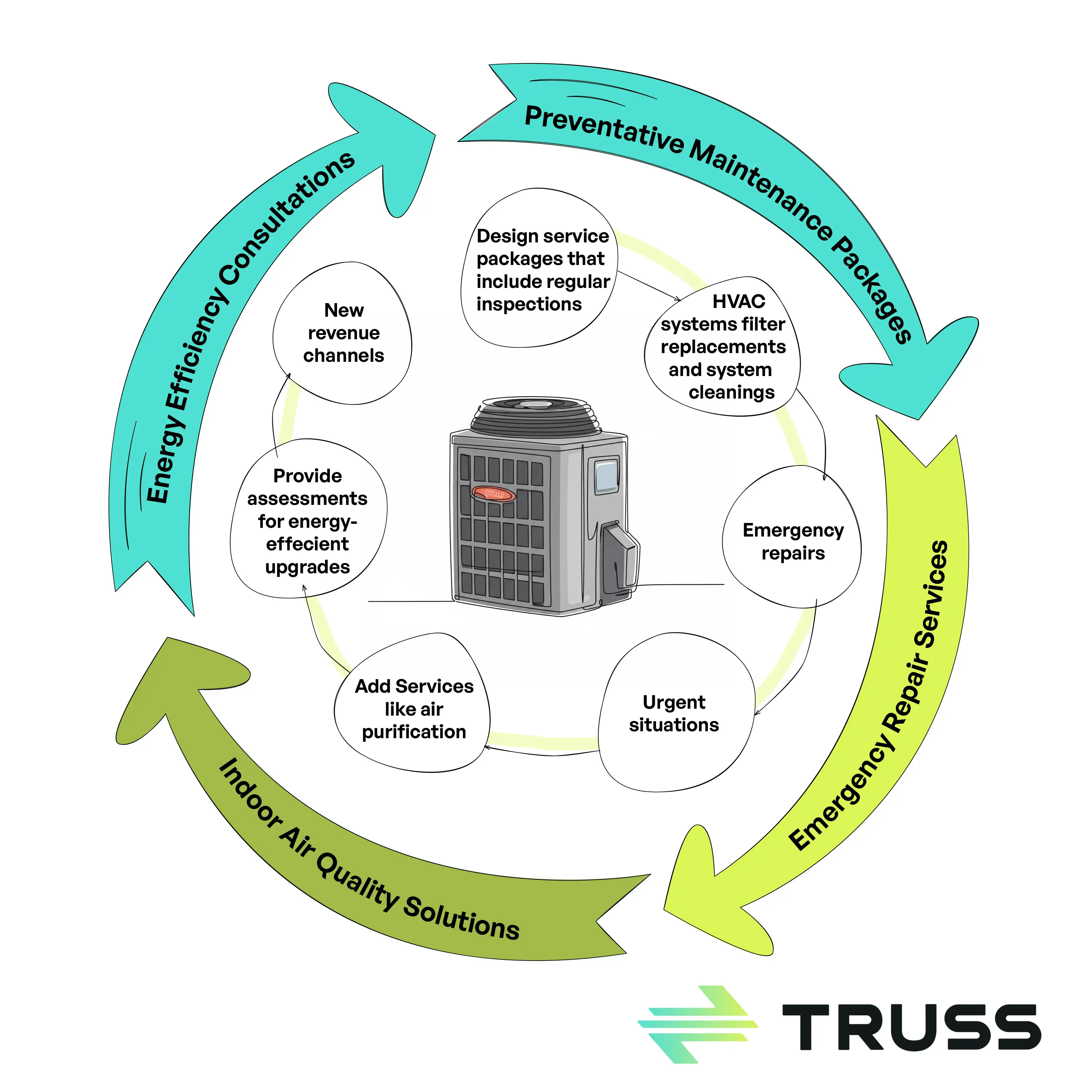 Truss brand asset featured on trusspayments.com