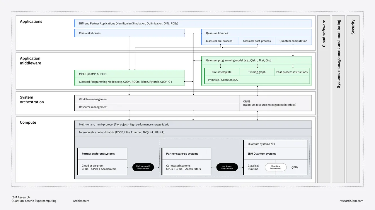 Turbonomic brand asset featured on ibm.com