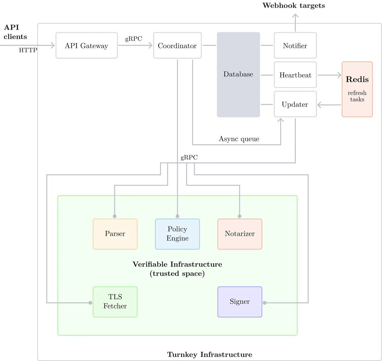 Turnkey brand asset featured on whitepaper.turnkey.com