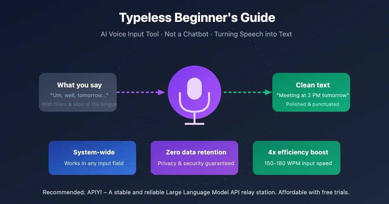 TypeLess brand asset featured on help.apiyi.com