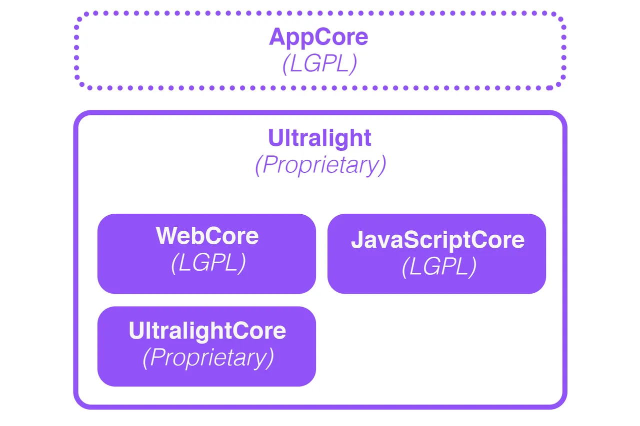 Ultralight brand asset featured on docs.ultralig.ht