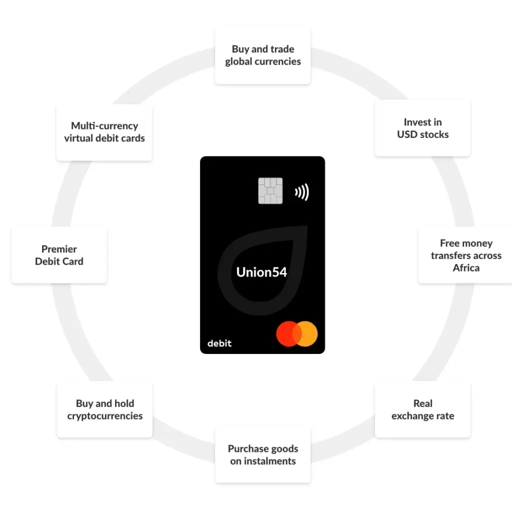 Union54 brand asset featured on digitalbankerafrica.com