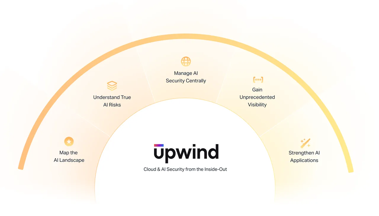 Upwind brand asset featured on upwind.io