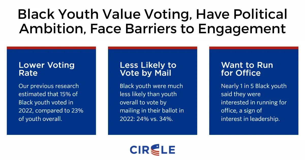 Value Voting brand asset featured on circle.tufts.edu