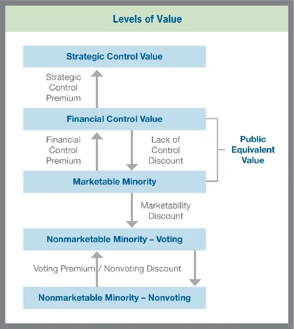 Value Voting brand asset featured on stout.com