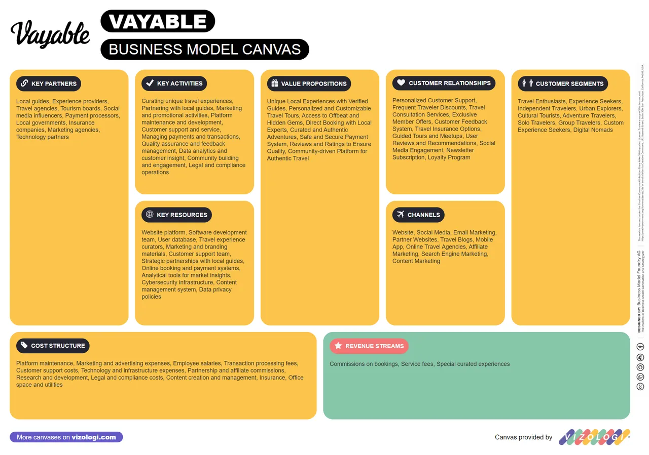 Vayable brand asset featured on vizologi.com