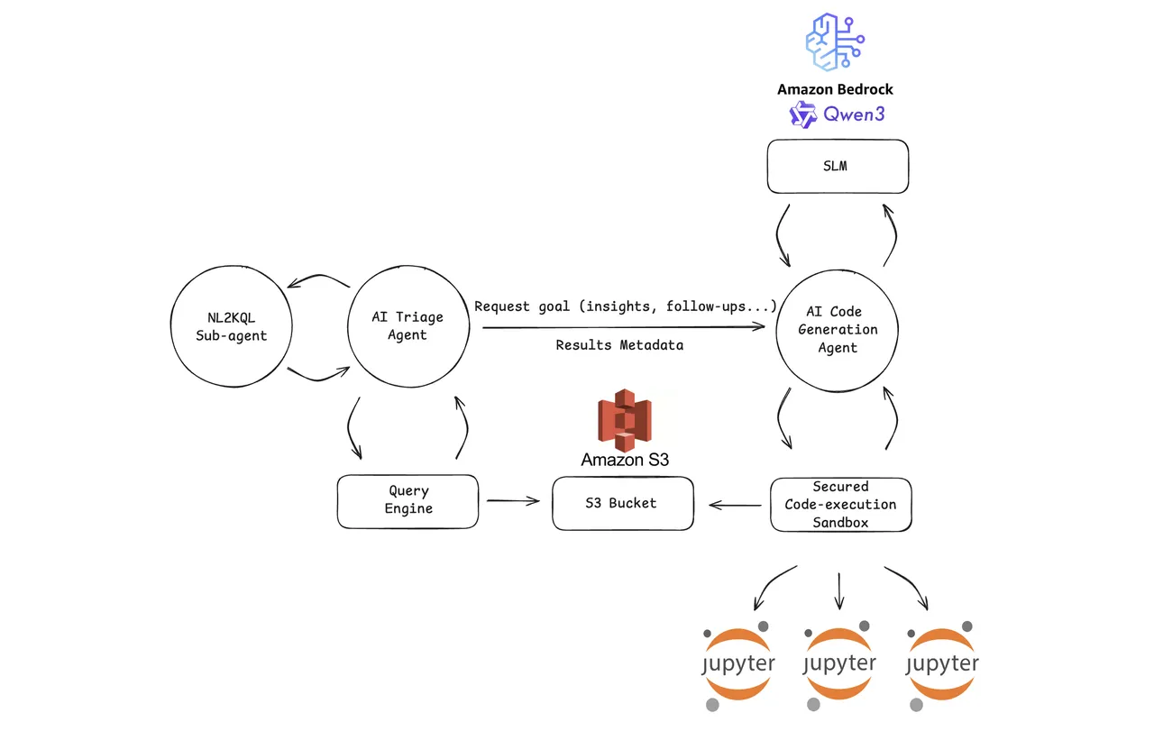 Vega brand asset featured on blog.vega.io