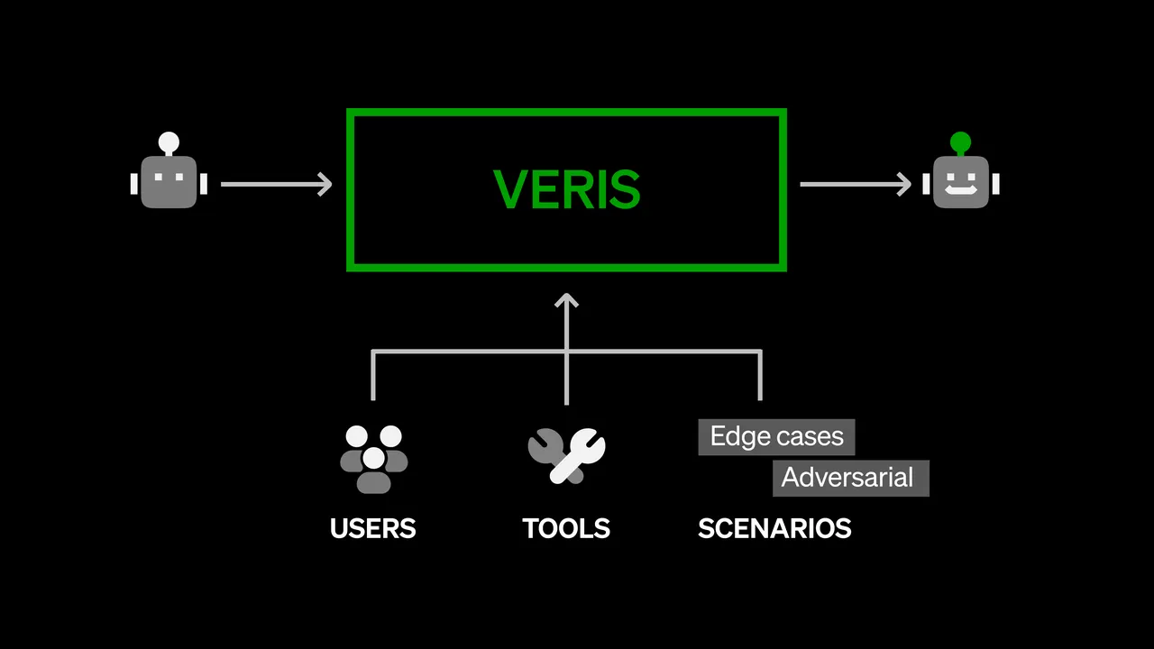 Veris AI brand asset featured on veris.ai