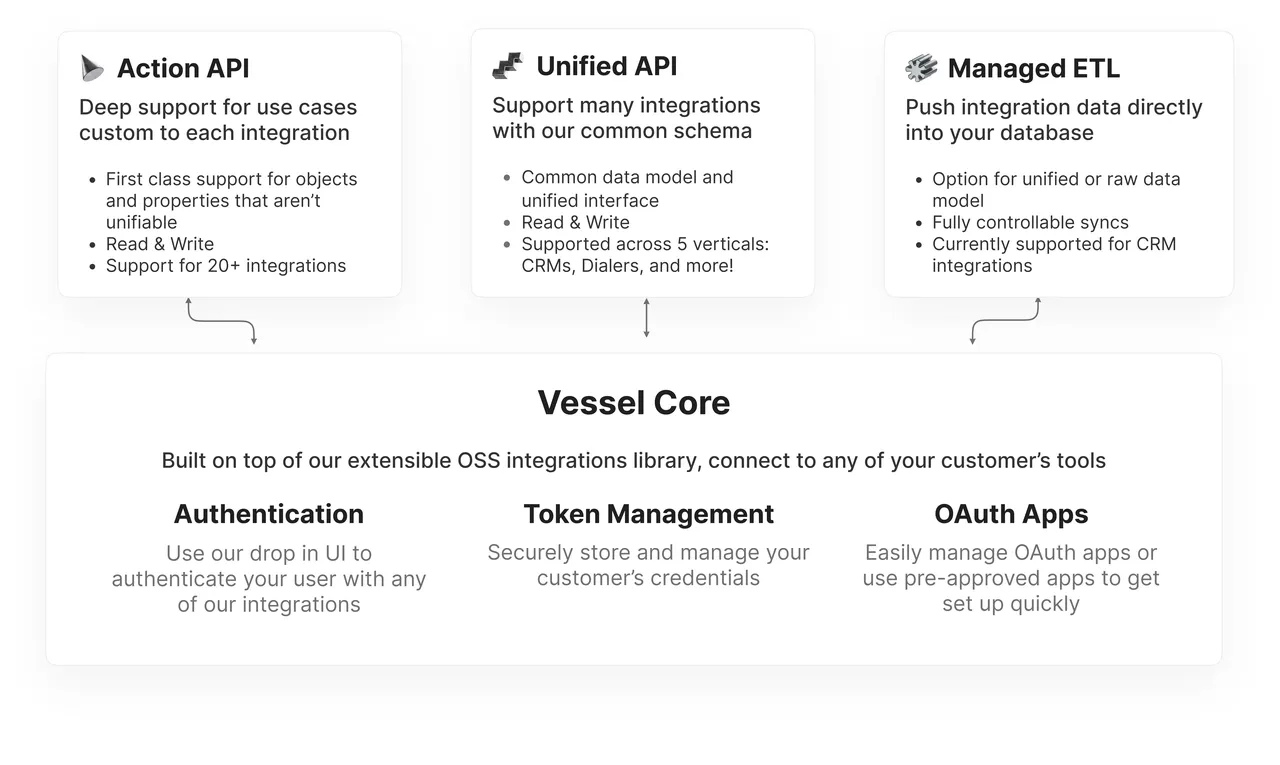 Vessel brand asset featured on vessel.dev