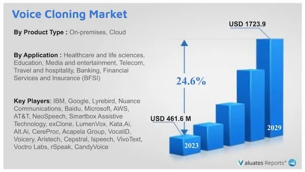 Voicery brand asset featured on reports.valuates.com
