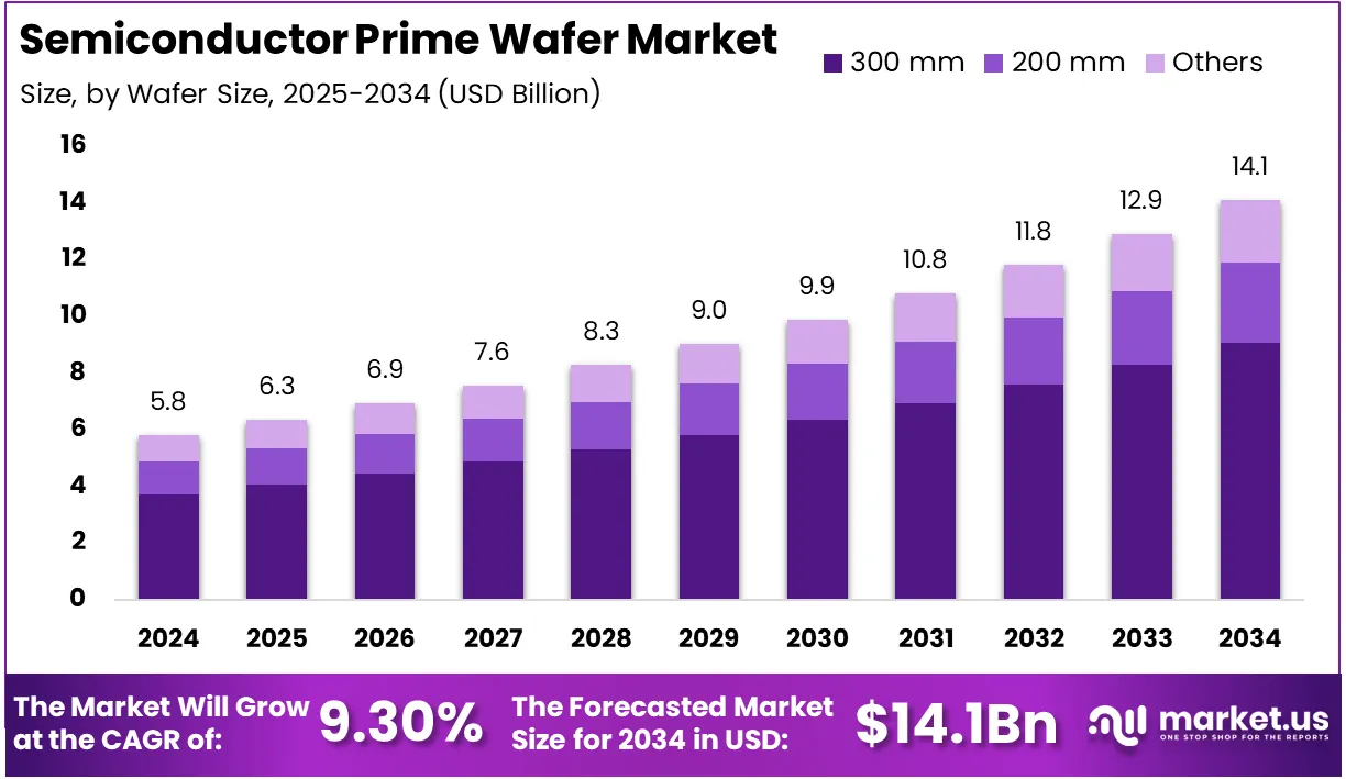 Wafer brand asset featured on market.us