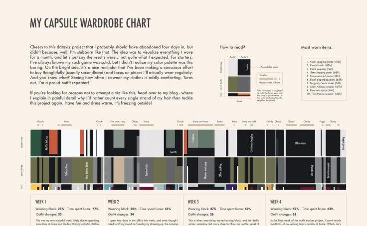 Warpdrive by Synthetic Minds brand asset featured on public.tableau.com