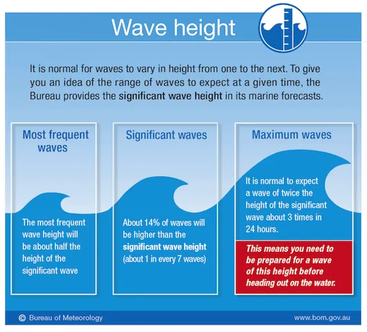 Wave brand asset featured on cornishwave.com