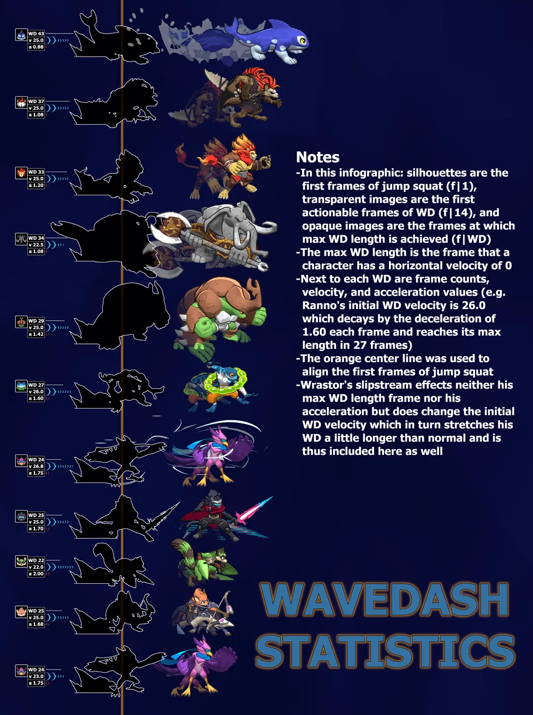 Wavedash brand asset featured on reddit.com