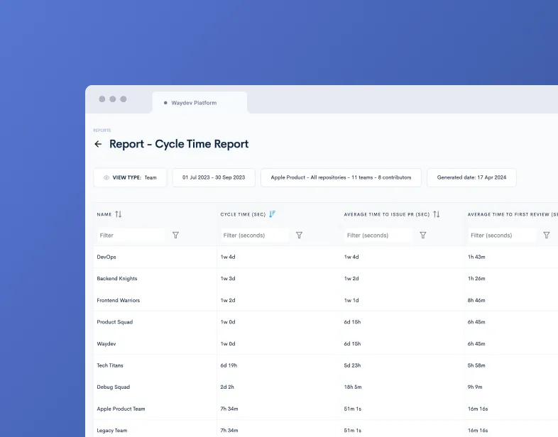 Waydev brand asset featured on waydev.co