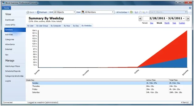 Weekday brand asset featured on workexaminer.com