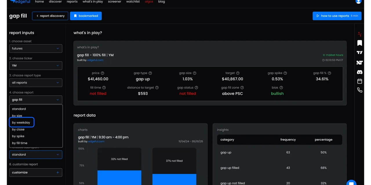 Weekday brand asset featured on edgeful.com