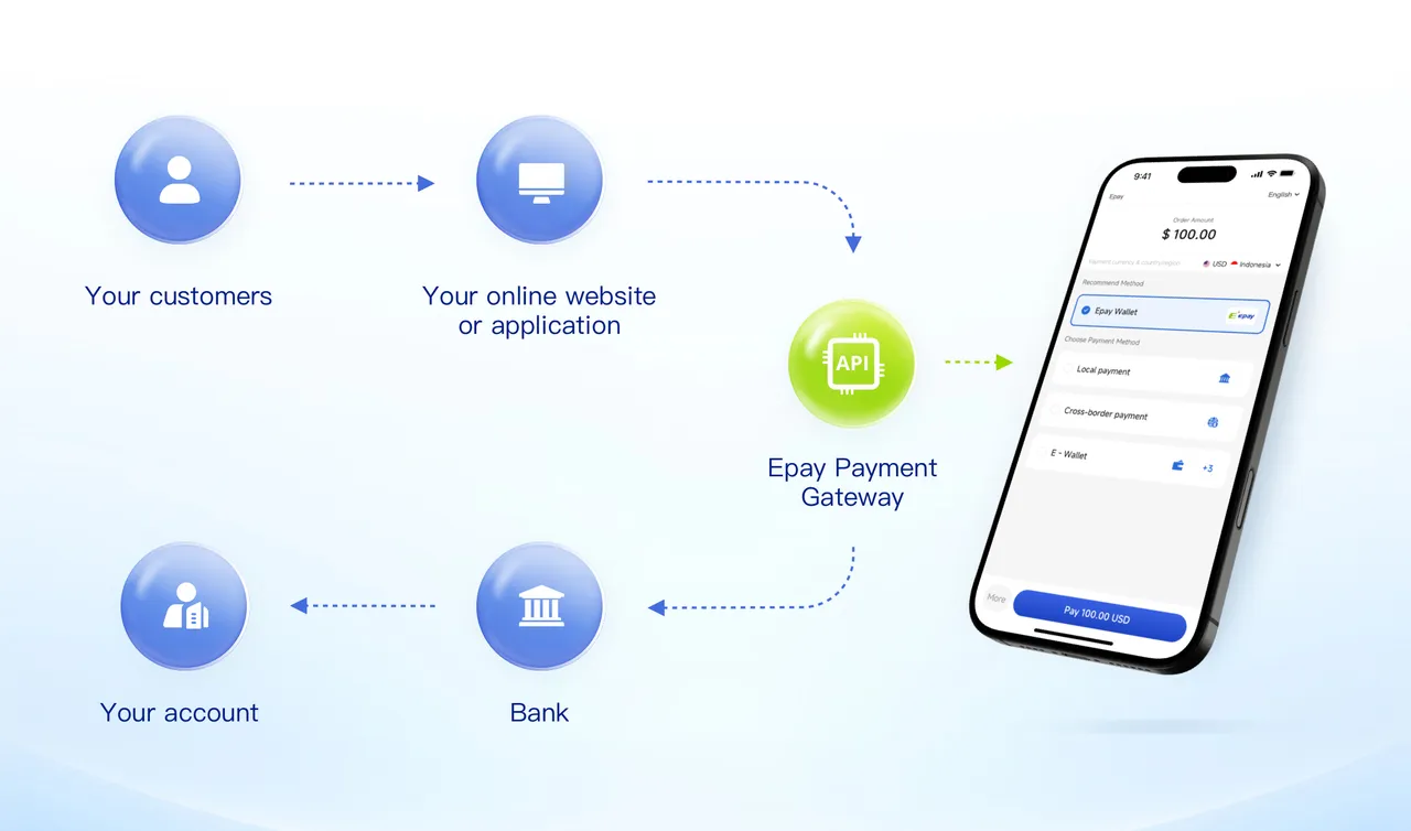 WePay brand asset featured on opendocs.epay.com