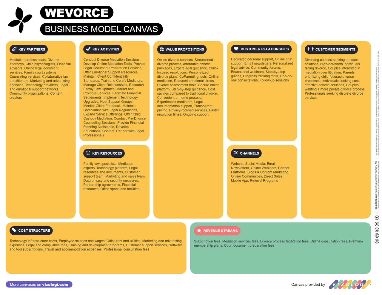 Wevorce brand asset featured on vizologi.com